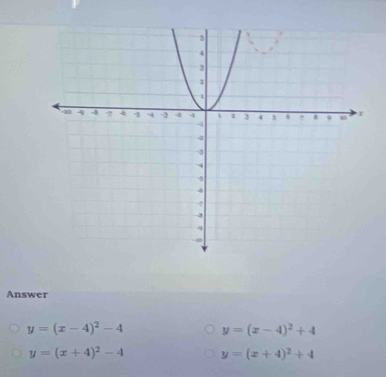 Answer
y=(x-4)^2-4
y=(x-4)^2+4
y=(x+4)^2-4
y=(x+4)^2+4