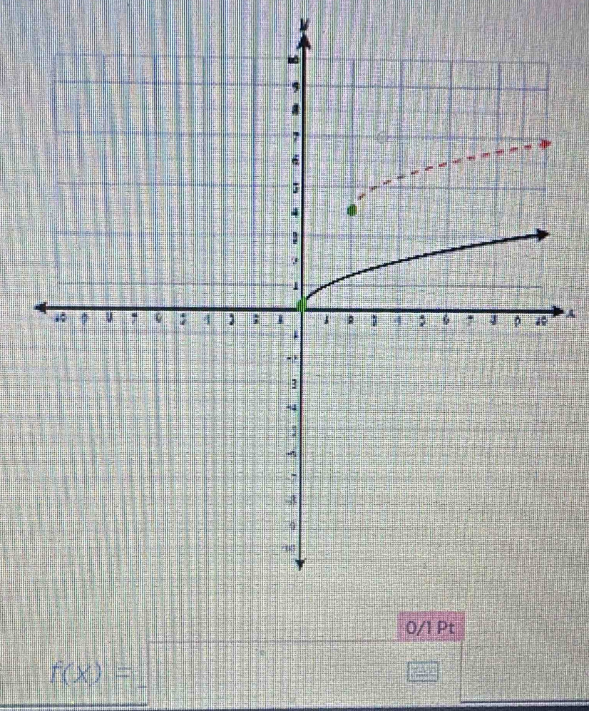 A
f(x)=□  (2x+1)/x-2 = □ /□  