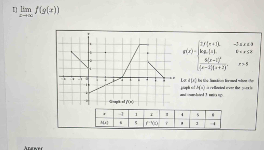 limlimits _xto ∈fty f(g(x))
-4
3
-2
1
g(x)=beginarrayl 2f(x+1).-3≤ x≤ 0 log _2(x+1).0 8endarray.
2
-3 -2 -1 i j 4 s 8 9 Let k(x) be the function formed when the
-1
graph of h(x) is reflected over the y-axis
-2 and translated 3 units up.
-3 Graph of f(x)
Answer