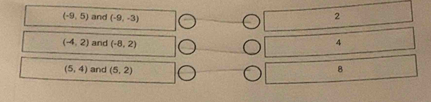 (-9,5) and (-9,-3)
2
(-4,2) and (-8,2)
(5,4) and (5,2)