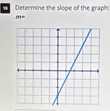 Determine the slope of the graph:
m=