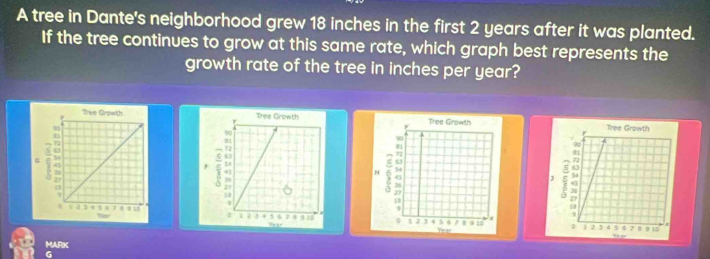 A tree in Dante's neighborhood grew 18 inches in the first 2 years after it was planted. 
If the tree continues to grow at this same rate, which graph best represents the 
growth rate of the tree in inches per year? 



MARK