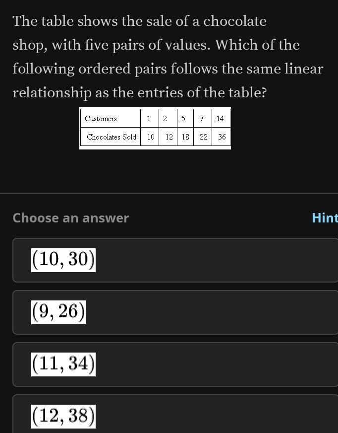 The table shows the sale of a chocolate
shop, with five pairs of values. Which of the
following ordered pairs follows the same linear
relationship as the entries of the table?
Choose an answer Hint
(10,30)
(9,26)
(11,34)
(12,38)