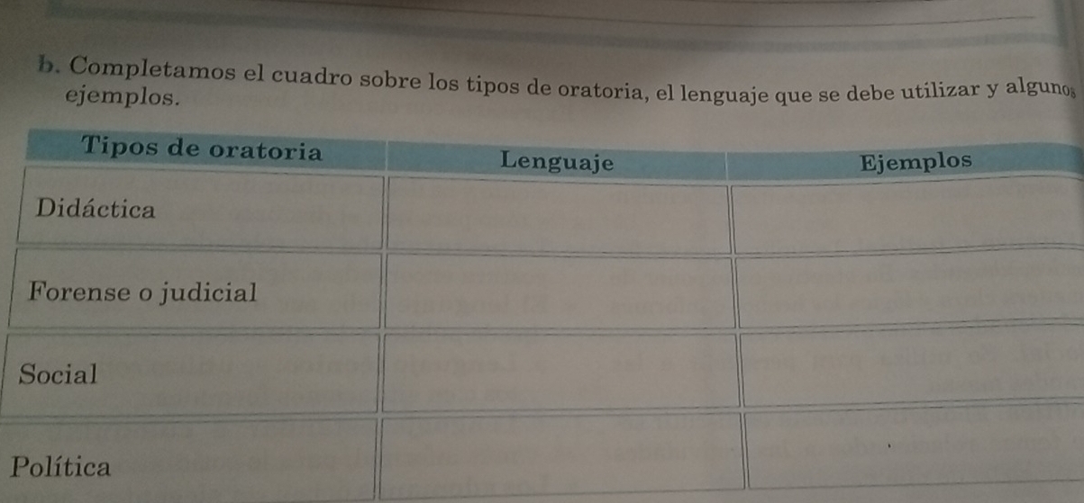 Completamos el cuadro sobre los tipos de oratoria, el lenguaje que se debe utilizar y alguno 
ejemplos. 
P