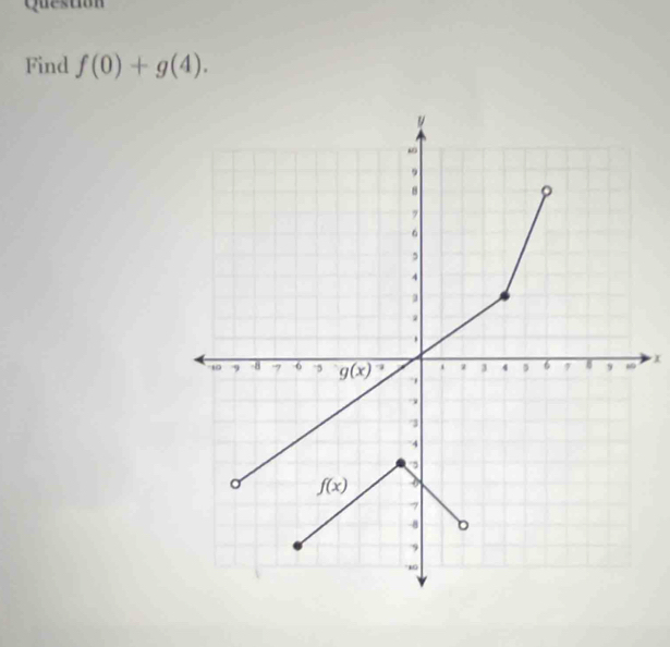 Question
Find f(0)+g(4).
x