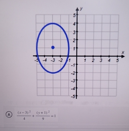 a frac (x-3)^24+frac (y+1)^29=1