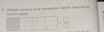 Bilangan pecahan yang menyatakan daerah yang diarsir 
berikut adalah 
□  | (□)° = □ /□  