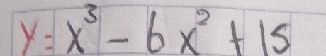 y=x^3-6x^2+15