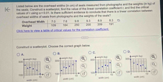 Listed below are the overhead widths (in cm) of seals measured from photographs and the weights (in kg) of
the seals. Construct a scatterplot, find the value of the linear correlation coefficient r, and find the critical
values of r using alpha =0.01. Is there sufficient evidence to conclude that there is a linear correlation between
overhead widths of seals from photographs and the weights of the seals?
Click here to view a table of critical values for the correlation c
Construct a scatterplot. Choose the correct graph below.
B.
C.
D.
A.300
(kg
300 weight (kg)
.
*
.
100
 
10
100 10
=sb (cm)   width (cm)