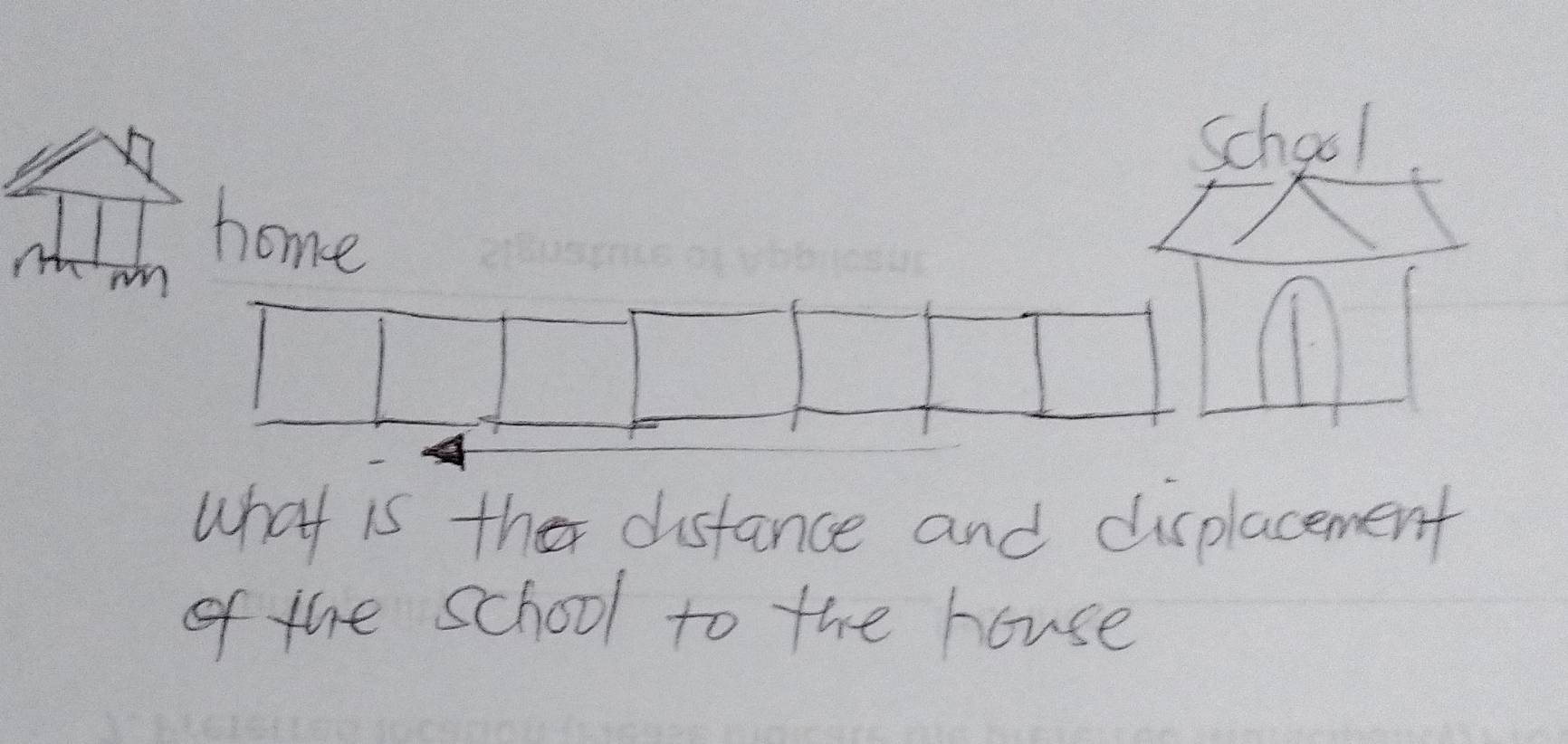 school 
home 
what is the disfance and displacement 
of the school to the house