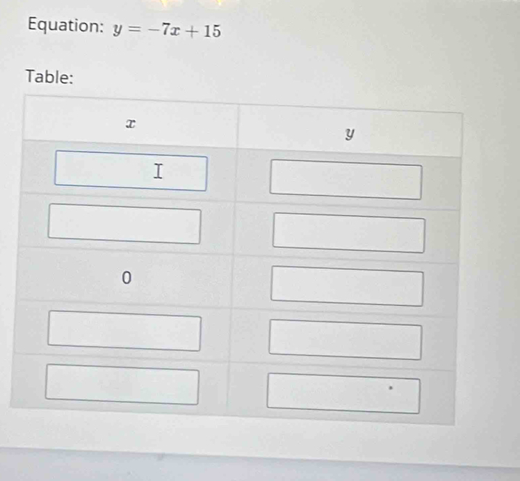 Equation: y=-7x+15
Table: