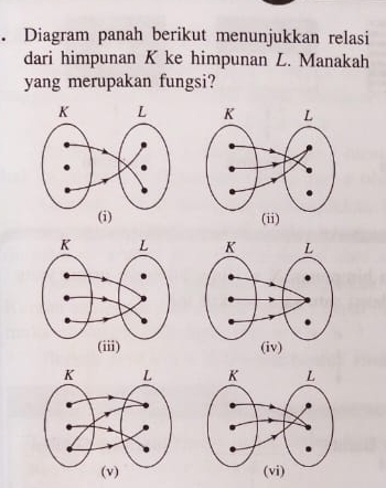 Diagram panah berikut menunjukkan relasi 
dari himpunan K ke himpunan L. Manakah 
yang merupakan fungsi? 

(ii)