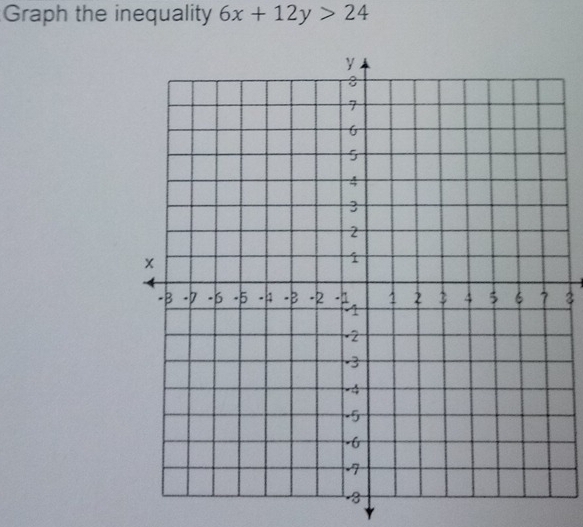 Graph the inequality 6x+12y>24
3