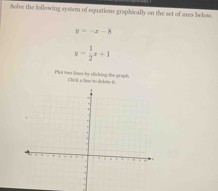 mgraphicallyL 1
Solve the following system of equations graphically on the set of axes below.
y=-x-8
y= 1/2 x+1
Plot two lines by clicking the graph.
Click a line to delete it.
-6