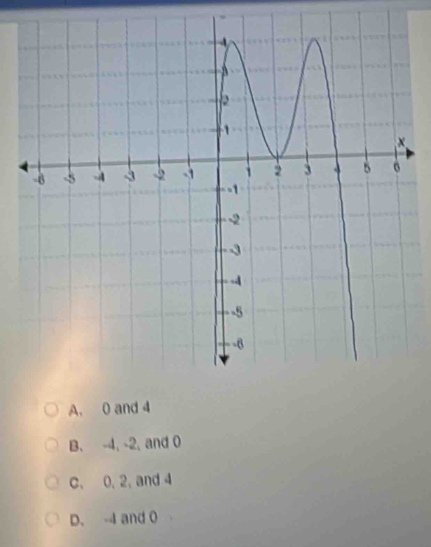 A. 0 and 4
B. -4, -2, and 0
C、 0, 2, and 4
D. -4 and 0