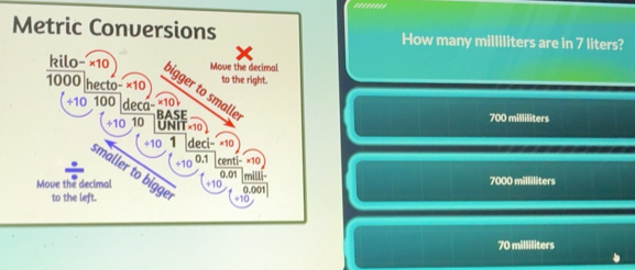 29 (number) visual data 3