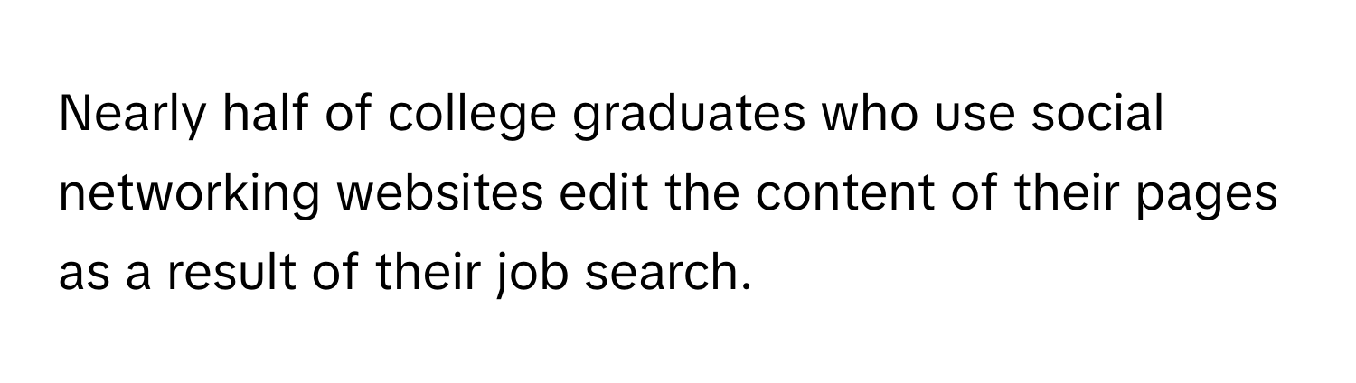 Nearly half of college graduates who use social networking websites edit the content of their pages as a result of their job search.