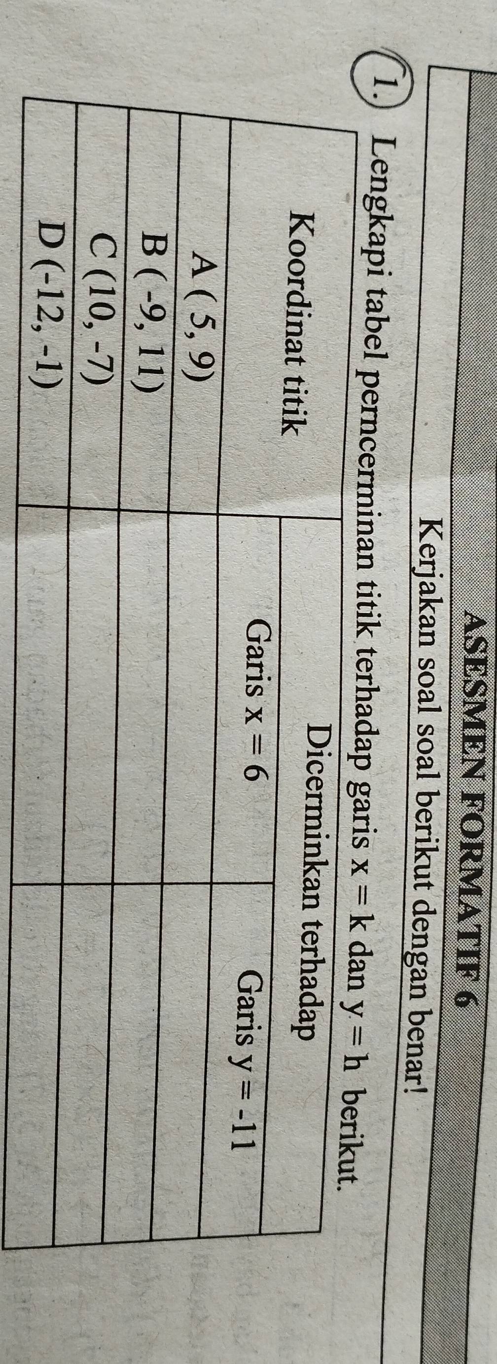 ASESMEN FORMATIF 6
Kerjakan soal soal berikut dengan benar!
1.) Lengkapi tabel perncerminan titik terha