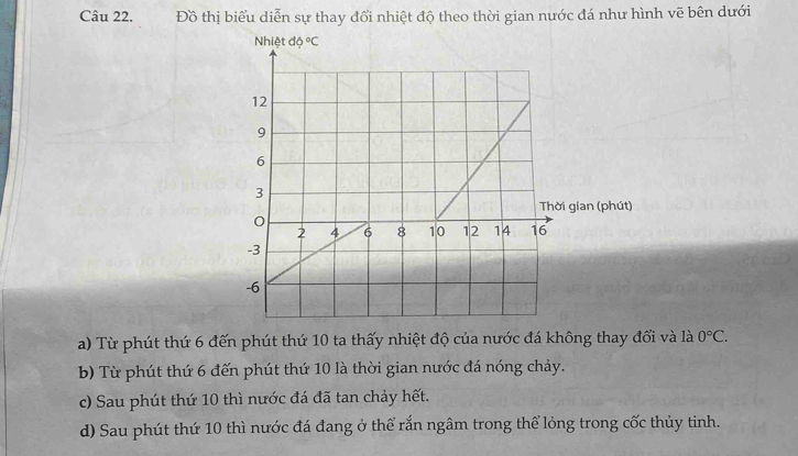 Đồ thị biểu diễn sự thay đổi nhiệt độ theo thời gian nước đá như hình vẽ bên dưới
a) Từ phút thứ 6 đến phút thứ 10 ta thấy nhiệt độ của nước đá không thay đổi và là 0°C.
b) Từ phút thứ 6 đến phút thứ 10 là thời gian nước đá nóng chảy.
c) Sau phút thứ 10 thì nước đá đã tan chảy hết.
d) Sau phút thứ 10 thì nước đá đang ở thể rắn ngâm trong thể lỏng trong cốc thủy tinh.