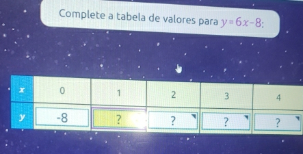 Complete a tabela de valores para y=6x-8 :