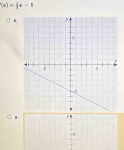 (x)= 1/2 x-5
A.
B.
y
-5