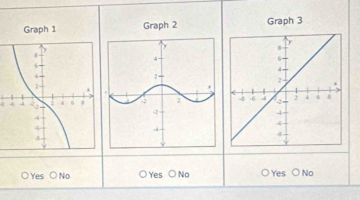 Graph 1 Graph 2
Graph 3
8
Yes o No Yes No Yes No