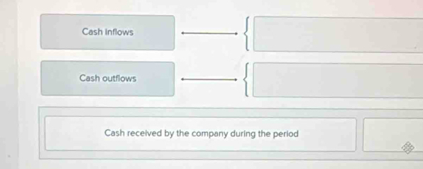 Cash inflows 
Cash outflows 
Cash received by the company during the period