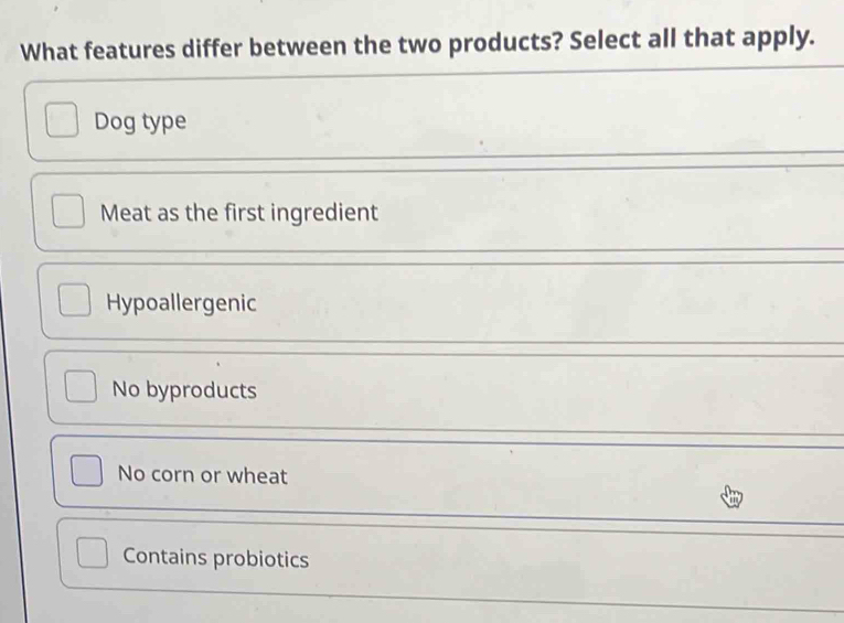 What features differ between the two products? Select all that apply.
Dog type
Meat as the first ingredient
Hypoallergenic
No byproducts
No corn or wheat
Contains probiotics