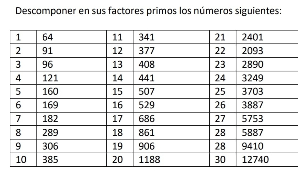 Descomponer en sus factores primos los números siguientes: