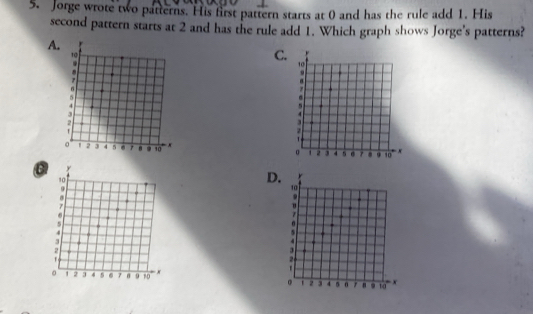 Jorge wrote two patterns. His first pattern starts at 0 and has the rule add 1. His 
second pattern starts at 2 and has the rule add 1. Which graph shows Jorge's patterns? 
A. 
C 

D.