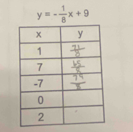 y=- 1/8 x+9