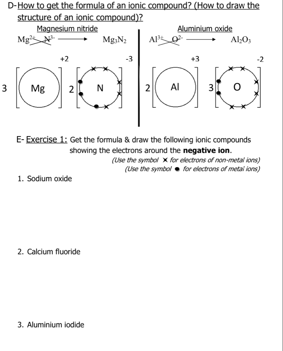 D-How to get the formula of an ionic compound? (How to draw the 
structure of an ionic compound)? 
Magnesium nitride Aluminium oxide
Mg^(2+)+^3-
Mg_3N_2 Al^(3+)O^(2-)- Al_2O_3
+2
-3
+3
-2
3 Mg 2 N 2 Al 3
E- Exercise 1: Get the formula & draw the following ionic compounds 
showing the electrons around the negative ion. 
(Use the symbol × for electrons of non-metal ions) 
(Use the symbol ● for electrons of metal ions) 
1. Sodium oxide 
2. Calcium fluoride 
3. Aluminium iodide