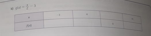 g(x)= x/2 -3