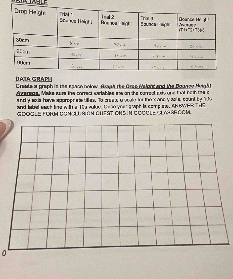 DATA GRAPH
Create a graph in the space below. Graph the Drop Height and the Bounce Height
Average. Make sure the correct variables are on the correct axis and that both the x
and y axis have appropriate titles. To create a scale for the x and y axis, count by 10s
and label each line with a 10s value. Once your graph is complete, ANSWER THE
GOOGLE FORM CONCLUSION QUESTIONS IN GOOGLE CLASSROOM.
0