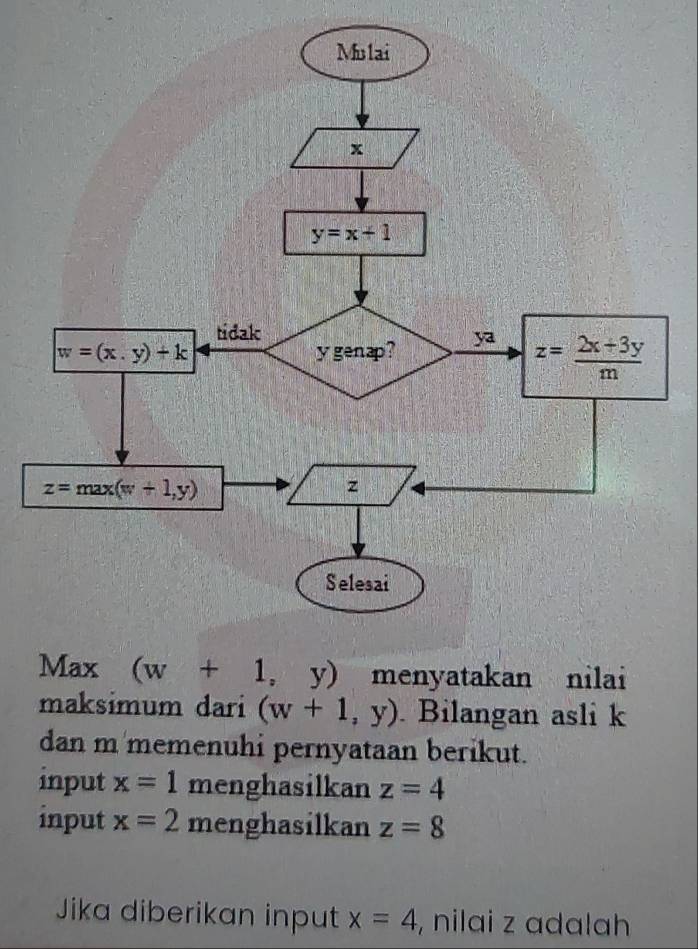 menyatakan nilai
maksimum dari (w+1,y). Bilangan asli k
dan m 'memenuhi pernyataan berikut.
input x=1 menghasilkan z=4
input x=2 menghasilkan z=8
Jika diberikan input x=4 , nilai z adalah