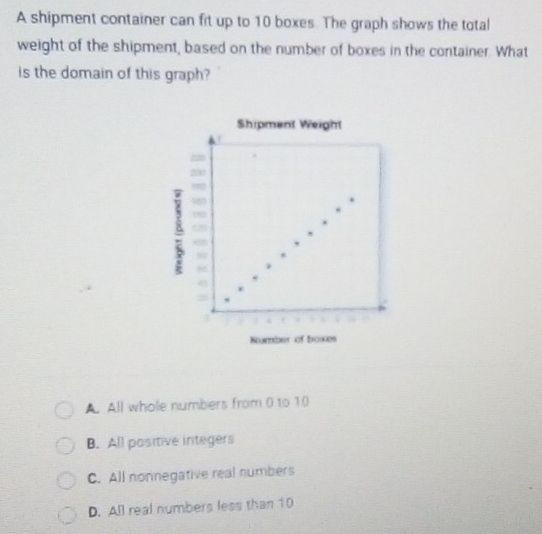 A shipment container can fit up to 10 boxes. The graph shows the total
weight of the shipment, based on the number of boxes in the container. What
is the domain of this graph?
Shipment Weight
2220.
B a
.
Number of boxes
A. All whole numbers from 0 to 10
B. All positive integers
C. All nonnegative real numbers
D. All real numbers less than 10