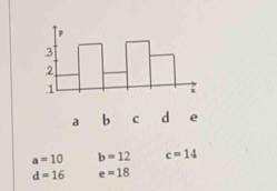 a b c d e
a=10 b=12 c=14
d=16 e=18