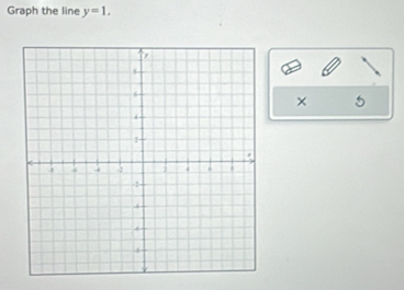 Graph the line y=1. 
× 5