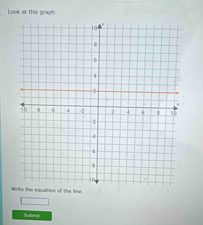 Look at this graph: 
Submit