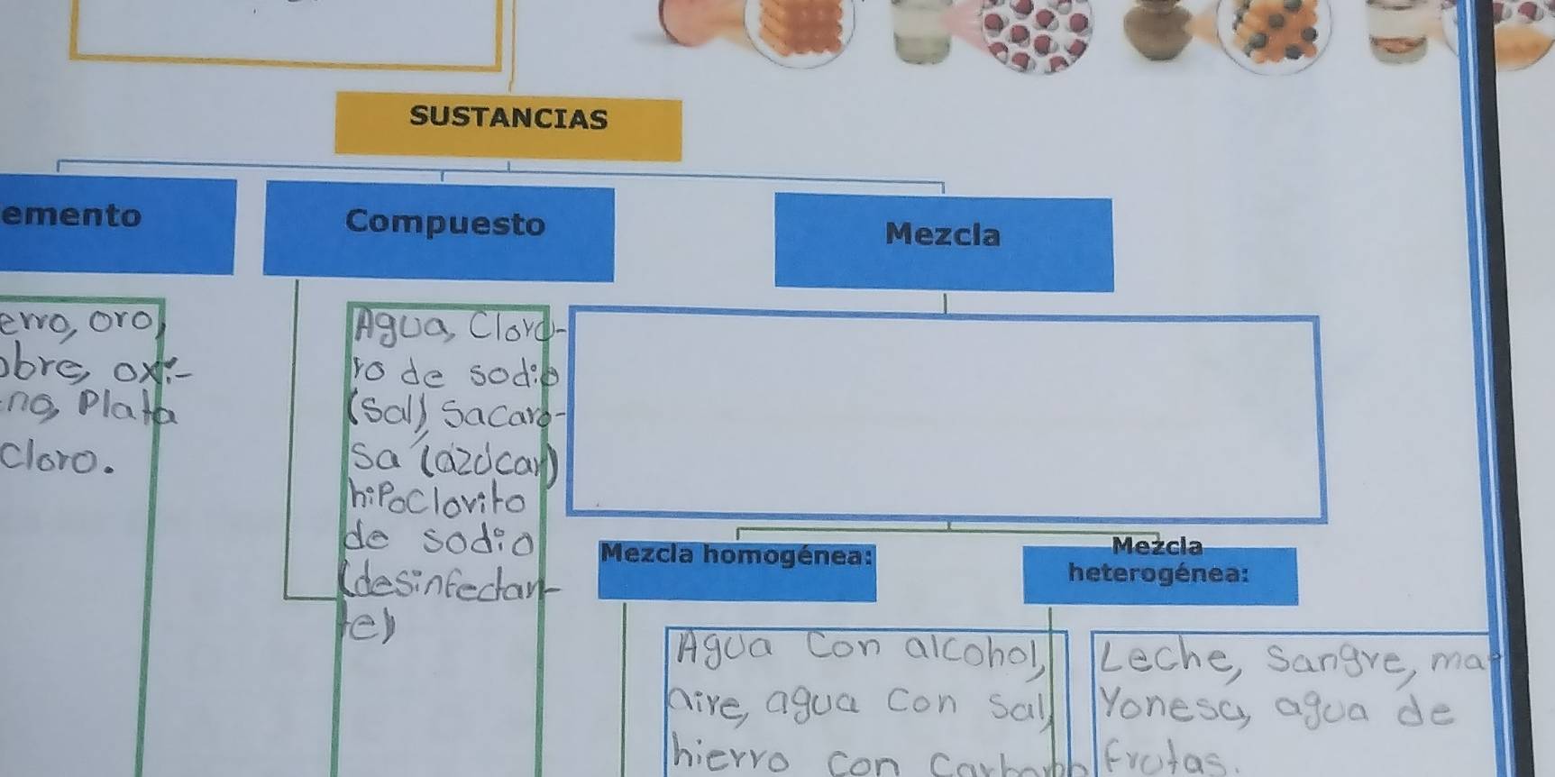 SUSTANCIAS 
emento Compuesto Mezcla 
Mezcl 
Mezcia homogénea: 
heterogénea: