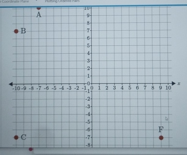 Plotting Ordered Pairs