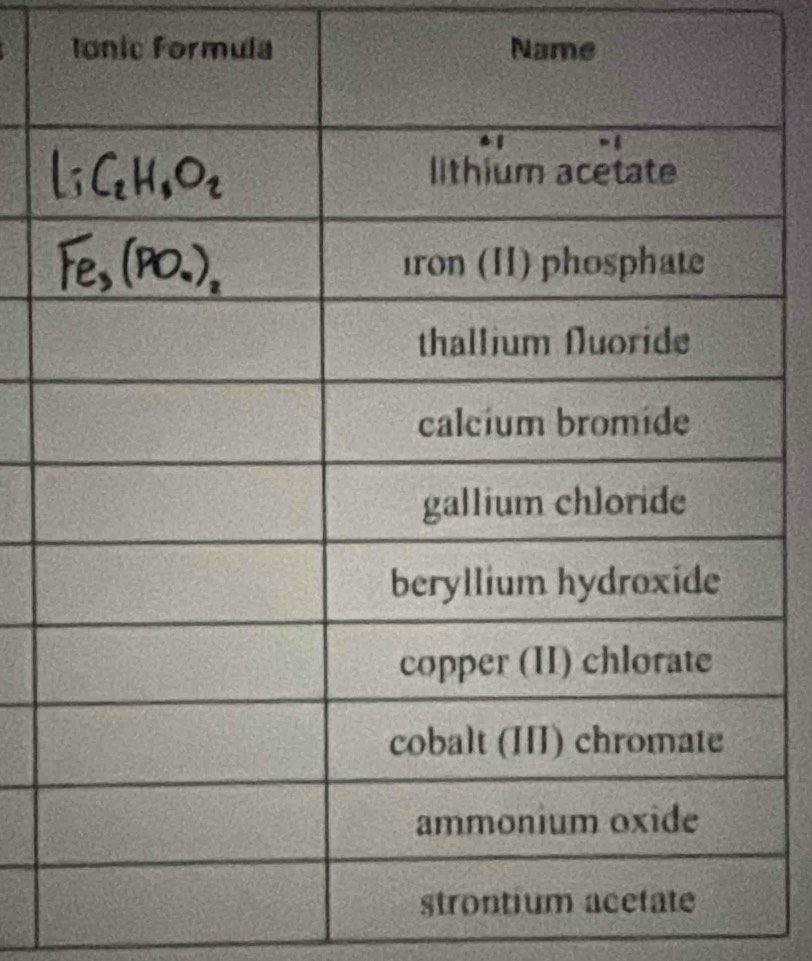 Ionic Formula Name