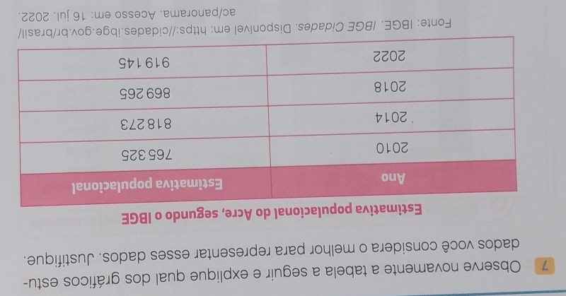 Observe novamente a tabela a seguir e explique qual dos gráficos estu- 
dados você considera o melhor para representar esses dados. Justifique. 
Fonte: IBGE. IBGE Cidades. Disponível em: https:// 
ac/panorama. Acesso em: 16 jul. 2022.