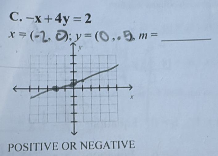 -x+4y=2
x = (-2, y= _ m= _ 
POSITIVE OR NEGATIVE