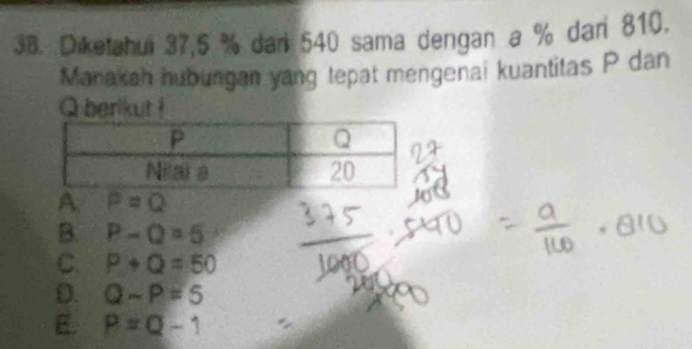 Diketahui 37,5 % dari 540 sama dengan a % dari 810.
Manaxah hubungan yang tepat mengenai kuantitas P dan
Q berikut !
A. P=Q
B. P-Q=5
C. P+Q=50
D. Q-P=5
E. P=Q-1