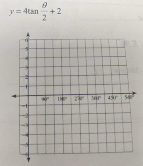 y=4tan  θ /2 +2