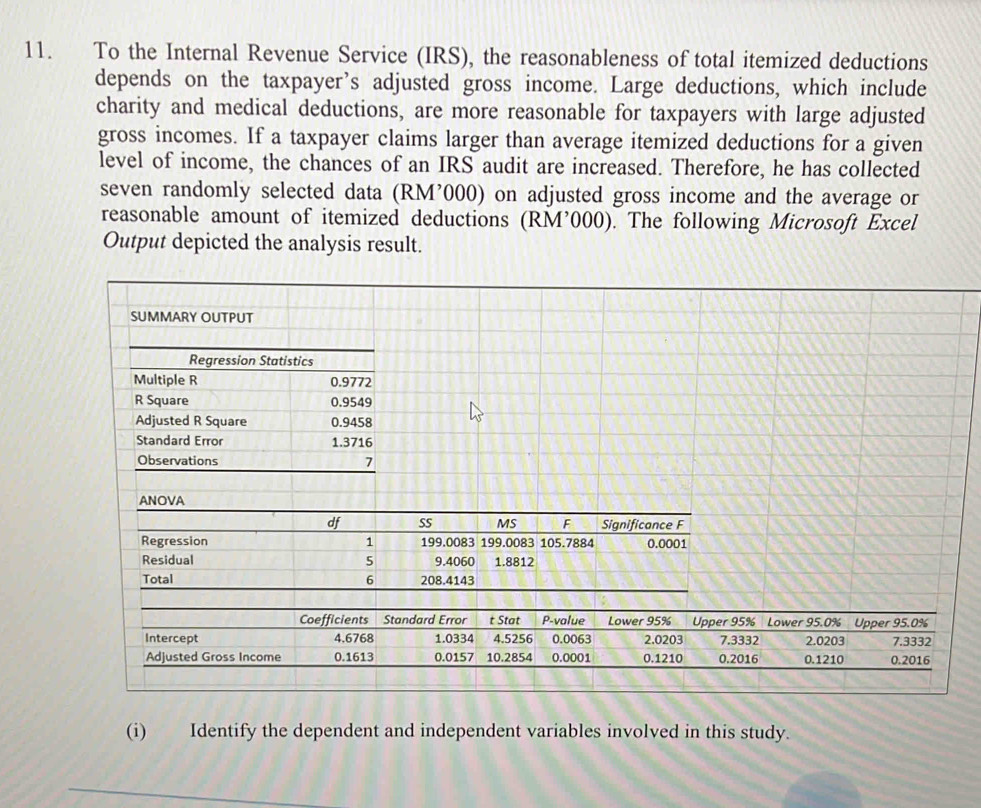 To the Internal Revenue Service (IRS), the reasonableness of total itemized deductions 
depends on the taxpayer’s adjusted gross income. Large deductions, which include 
charity and medical deductions, are more reasonable for taxpayers with large adjusted 
gross incomes. If a taxpayer claims larger than average itemized deductions for a given 
level of income, the chances of an IRS audit are increased. Therefore, he has collected 
seven randomly selected data (RM’000) on adjusted gross income and the average or 
reasonable amount of itemized deductions (RM’000). The following Microsoft Excel 
Output depicted the analysis result. 
(i) Identify the dependent and independent variables involved in this study.