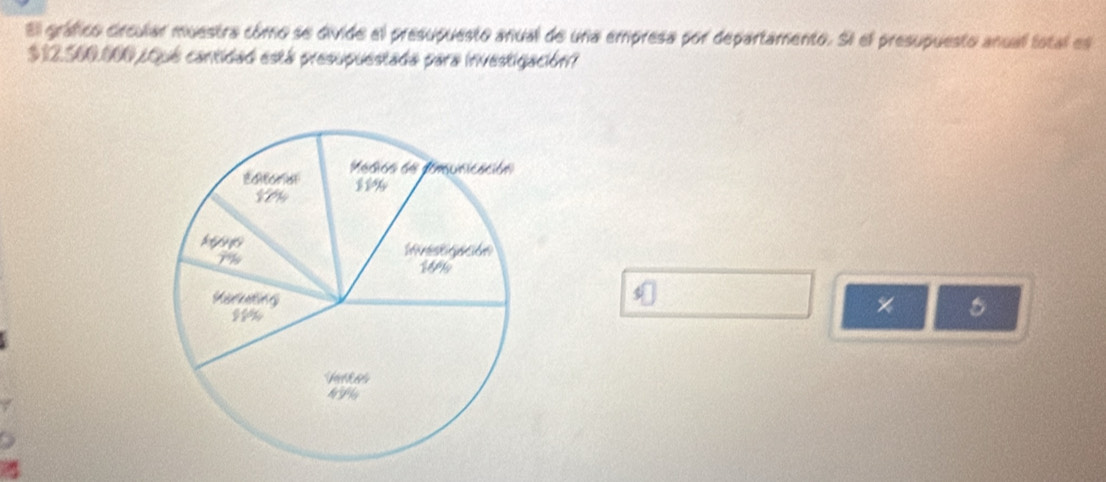 El gráfico circular muestra cómo se divide el presupuesto anual de una empresa por departamento. Si el presupuesto anual total es
$12.560.000,¿Qué cantidad está presupuestada para investigación? 
5