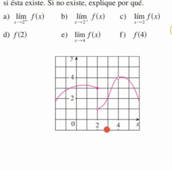 si ésta existe. Si no existe, explique por qué. 
a) limlimits _xto 2^-f(x) b) limlimits _xto 2^+f(x) c) limlimits _xto 2f(x)
d) f(2) e) limlimits _xto 4f(x) f) f(4)