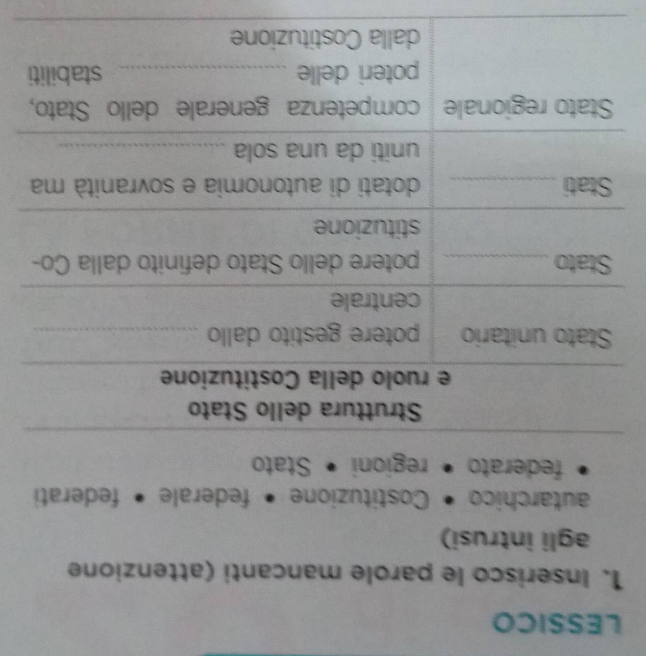 LESSICO 
1. Inserisco le parole mancanti (attenzione 
agli intrusi) 
autarchico Costituzione • federale • federati